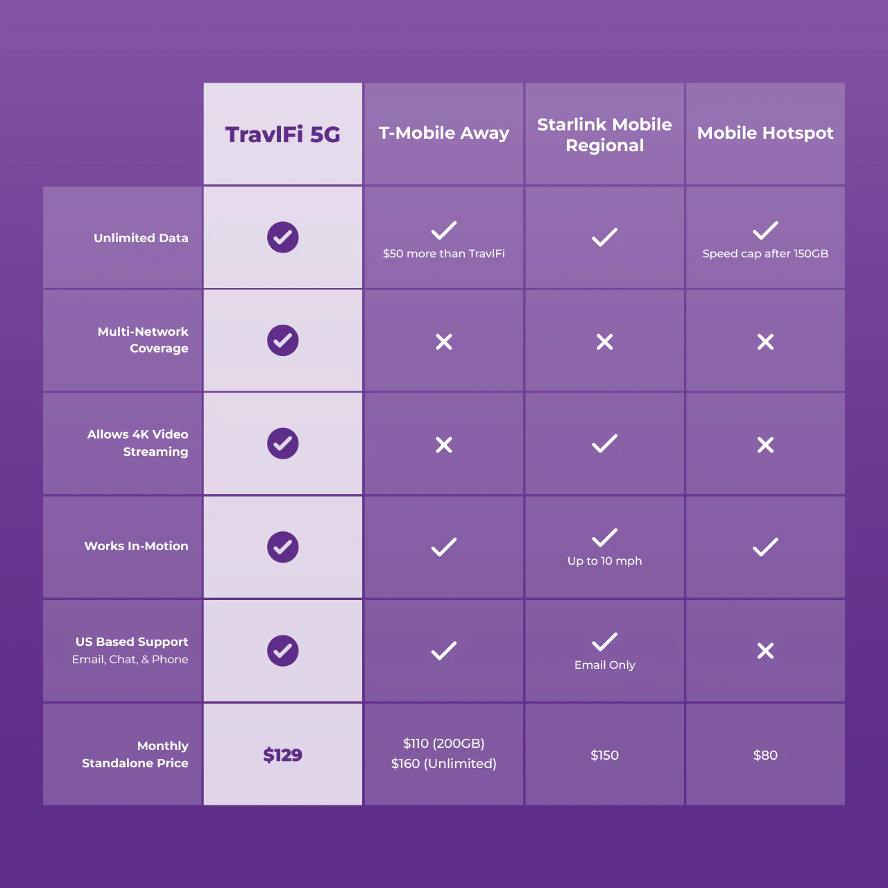 XTR Pro 5G Router - Open Box - Image 6