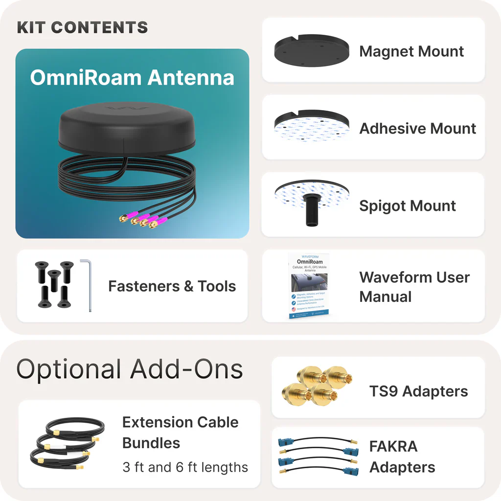 Waveform OmniRoam 5G/4G Mobile Antenna - Image 5