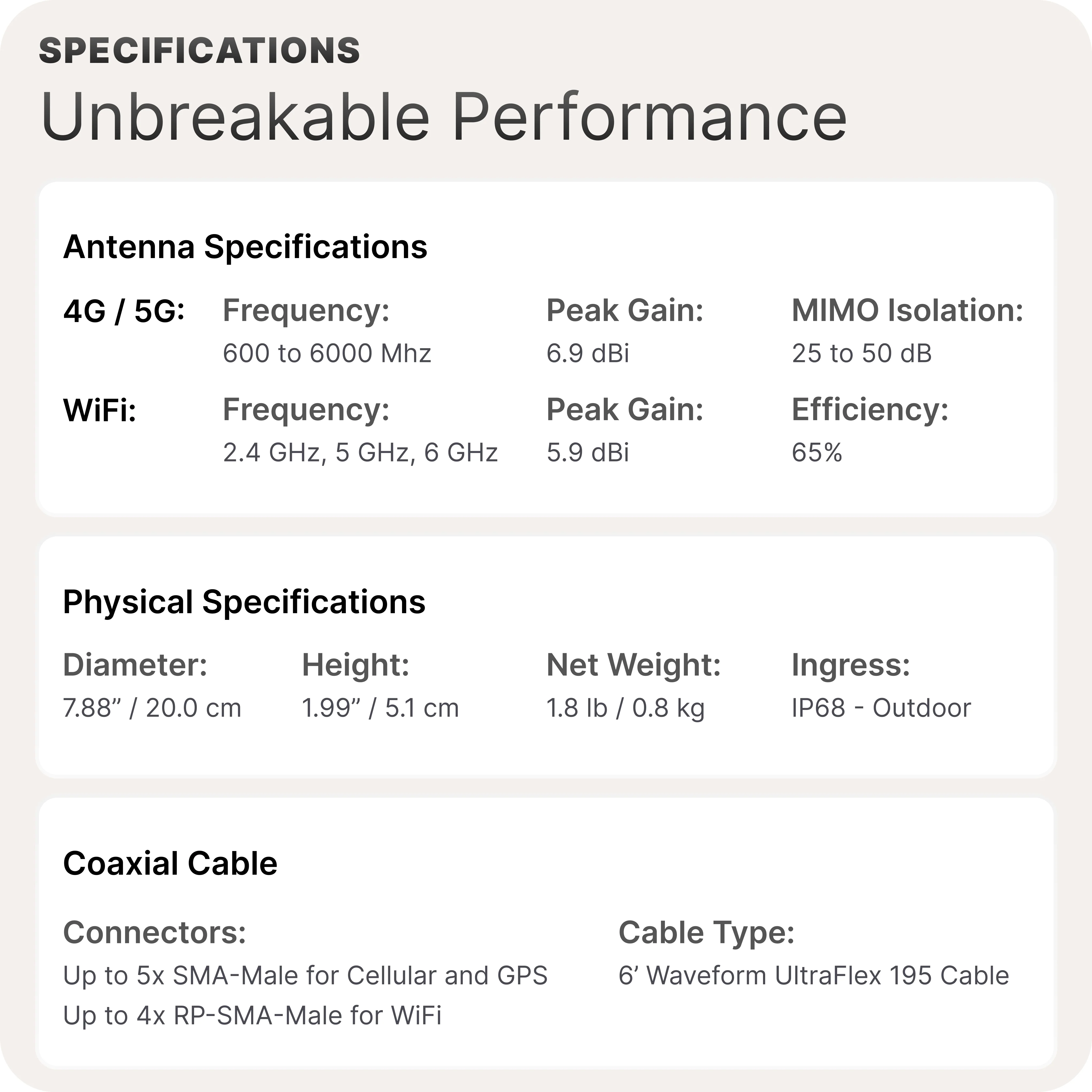 Waveform OmniRoam 5G/4G Mobile Antenna - Image 6